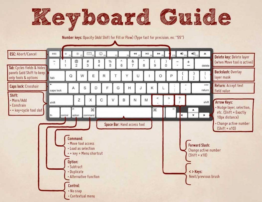 32 Genius Combinations On Our Keyboard