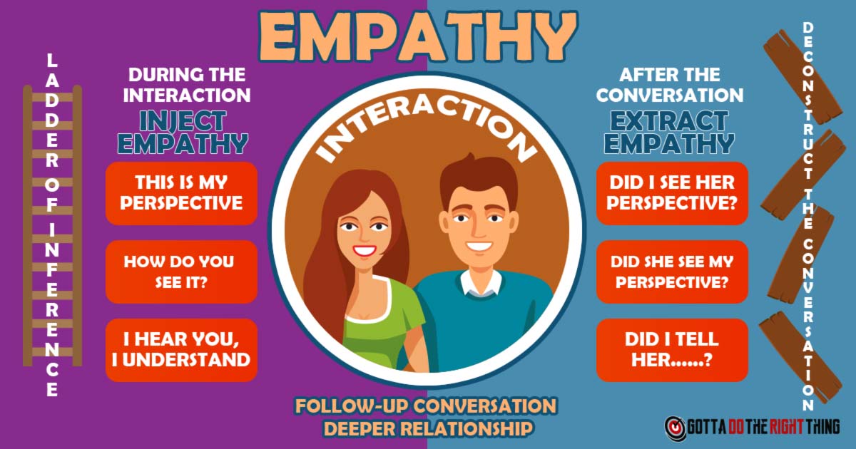 Empathy How to Practice Your Most Powerful Skill in The Society