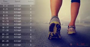 How Many Steps Do You Need To Walk To Lose Weight