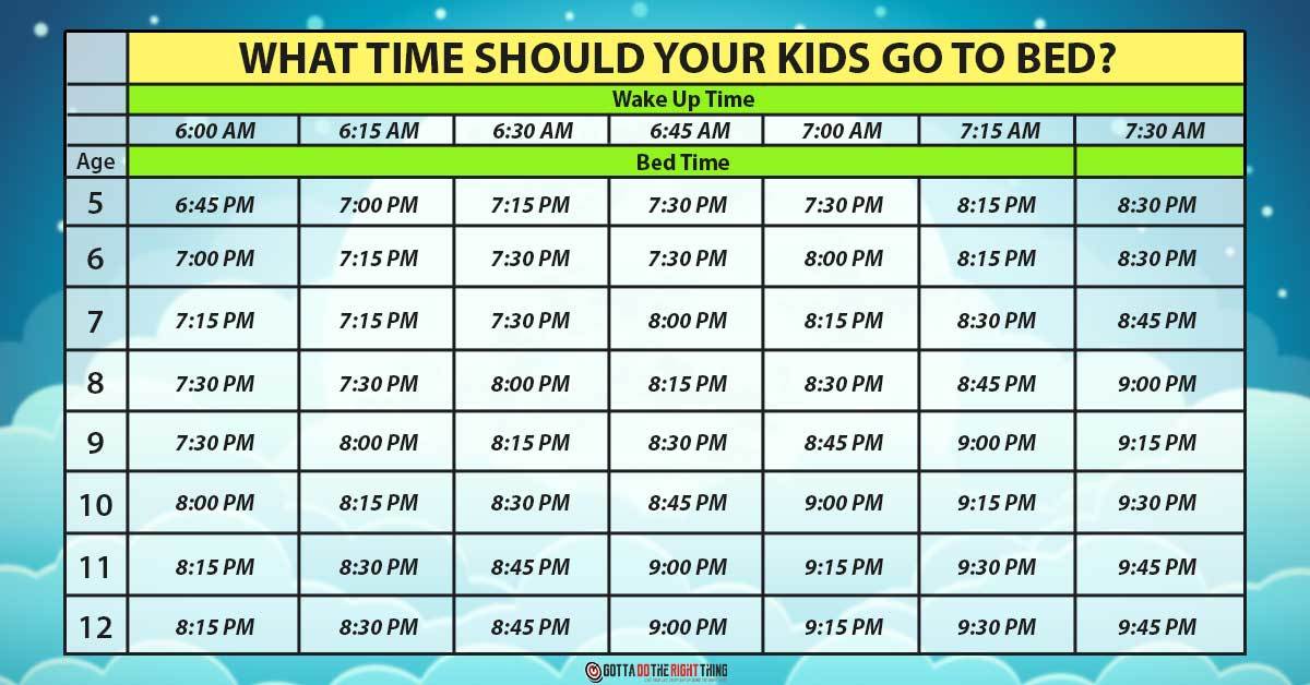 viral-chart-shows-the-ideal-bedtimes-for-kids-of-every-age