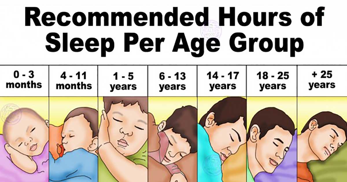 How Much Sleep We Need Each Night, According to The National Sleep